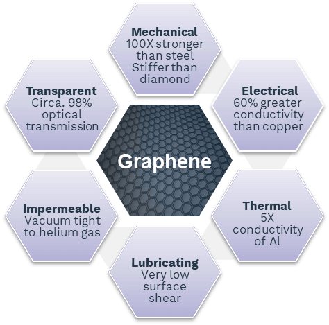 What Is Graphene? - Applied Graphene | Applied Graphene