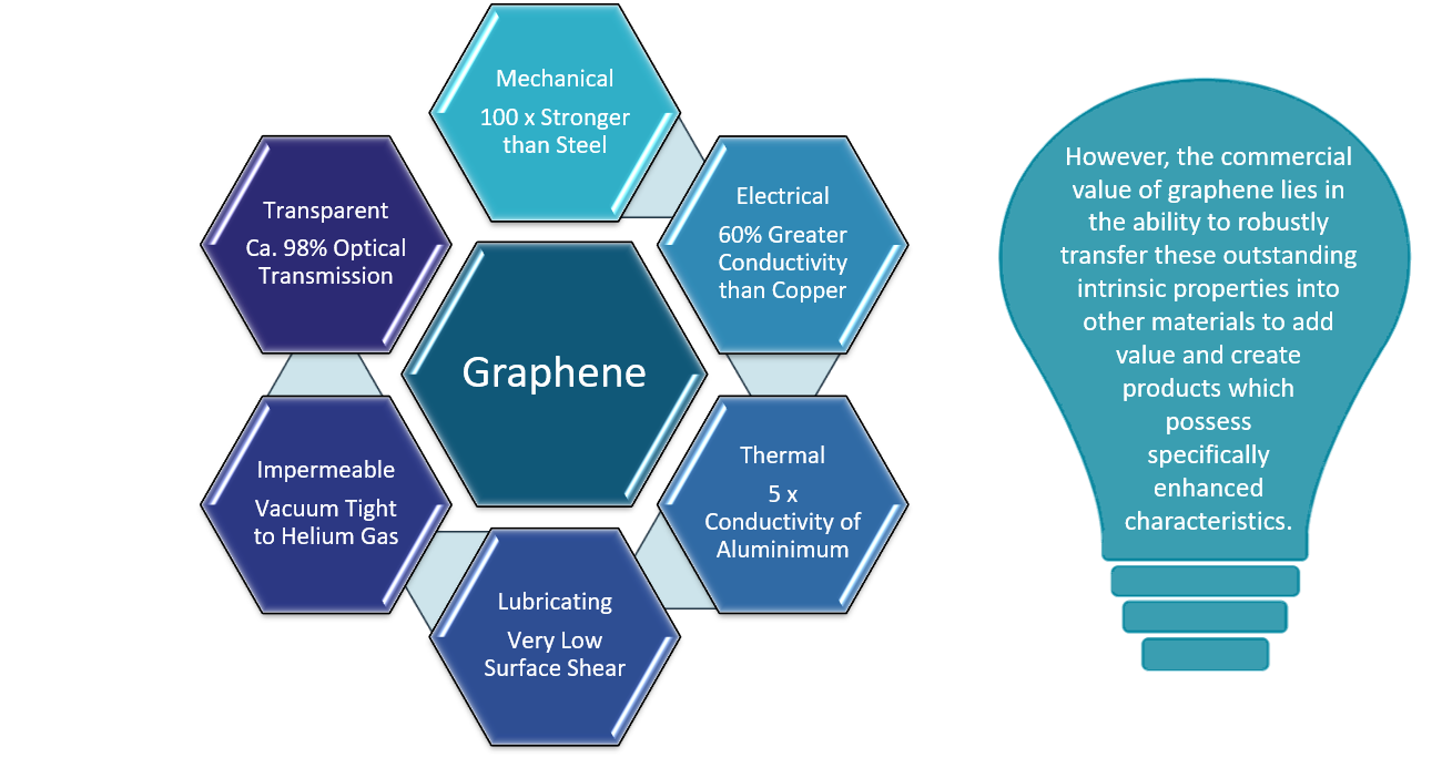 What Is Graphene Applied Graphene Applied Graphene